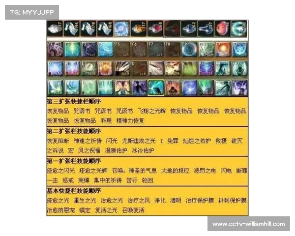 电竞战队利用SAP分析工具迅速识别游戏新版本的趋势